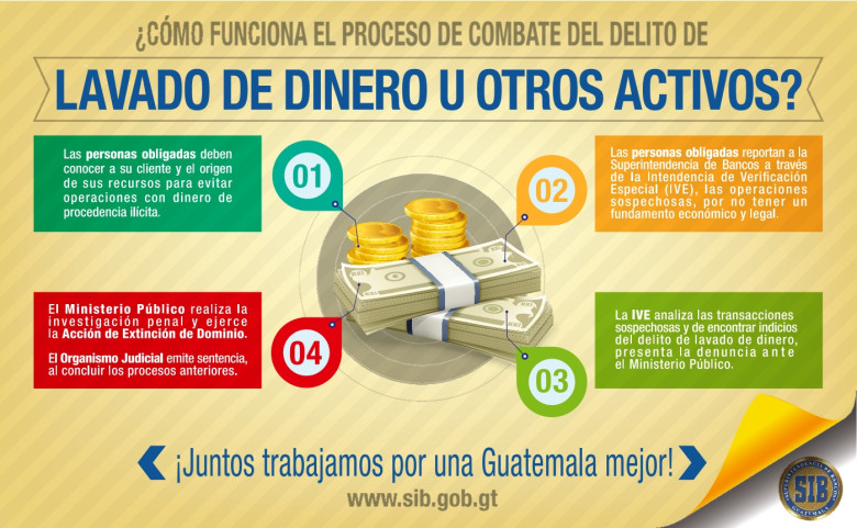 LAVADO DE DINERO
