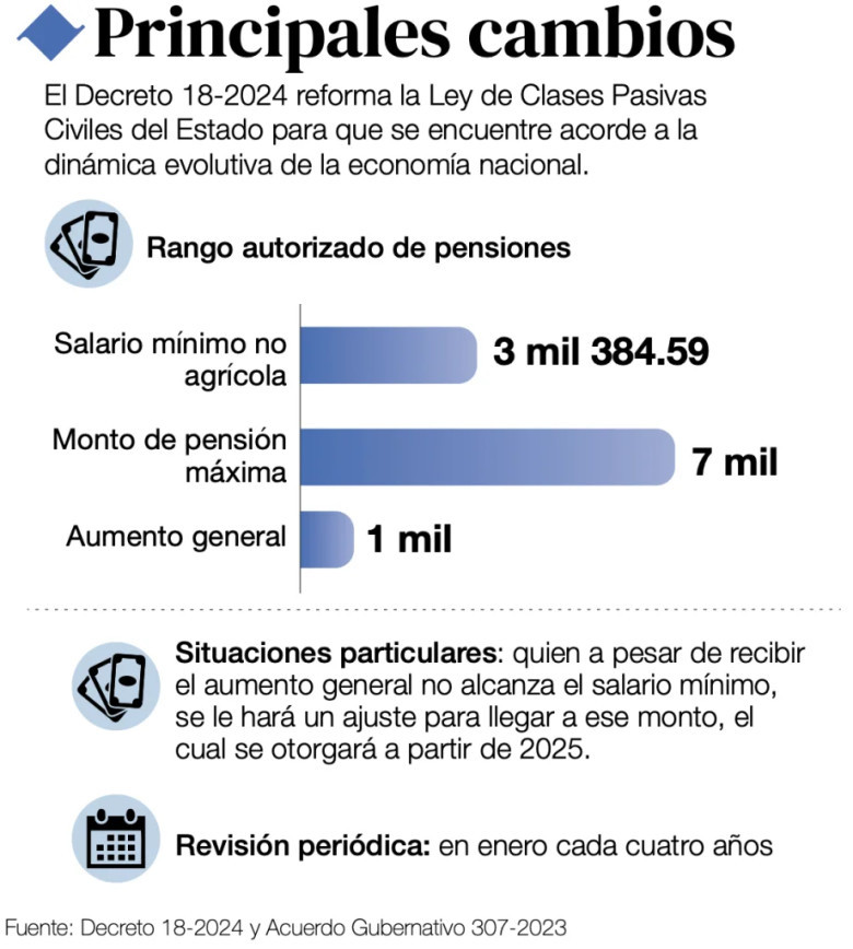 Imagen : Diario de Centro America.