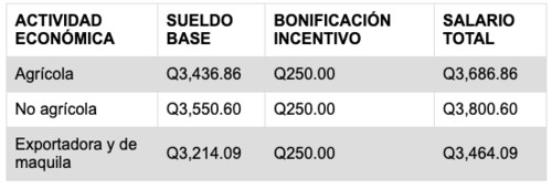 La brecha se amplía con la canasta ampliada