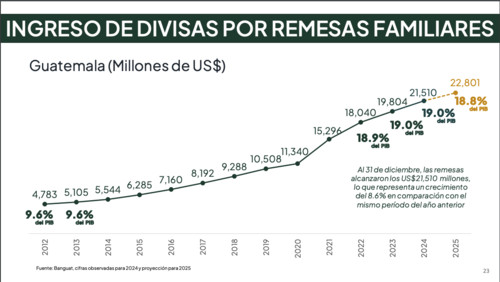 Expectativas en Guatemala