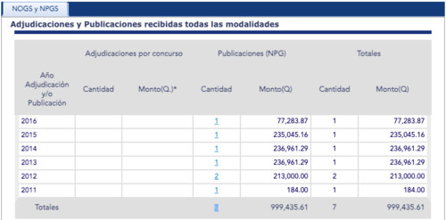 Hallazgos principales: