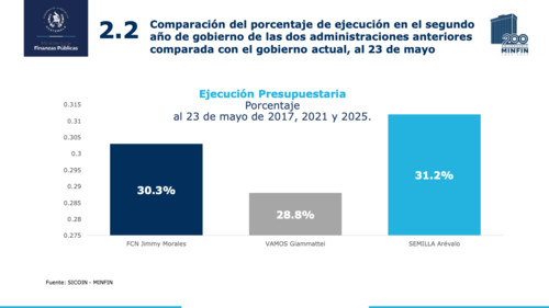 Comparativa histórica