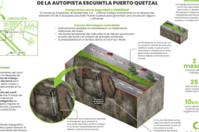 Habilitan carriles en Km. 63 Autopista Escuintla-Puerto Quetzal